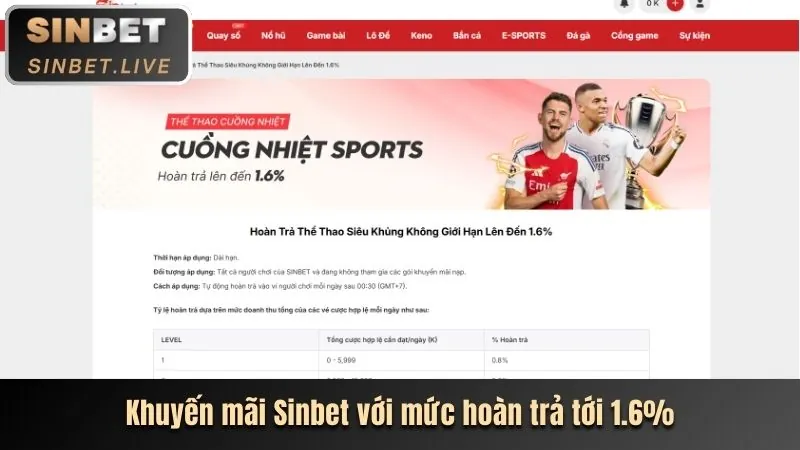 Thưởng Giới Thiệu Bạn Bè VIP Nhat